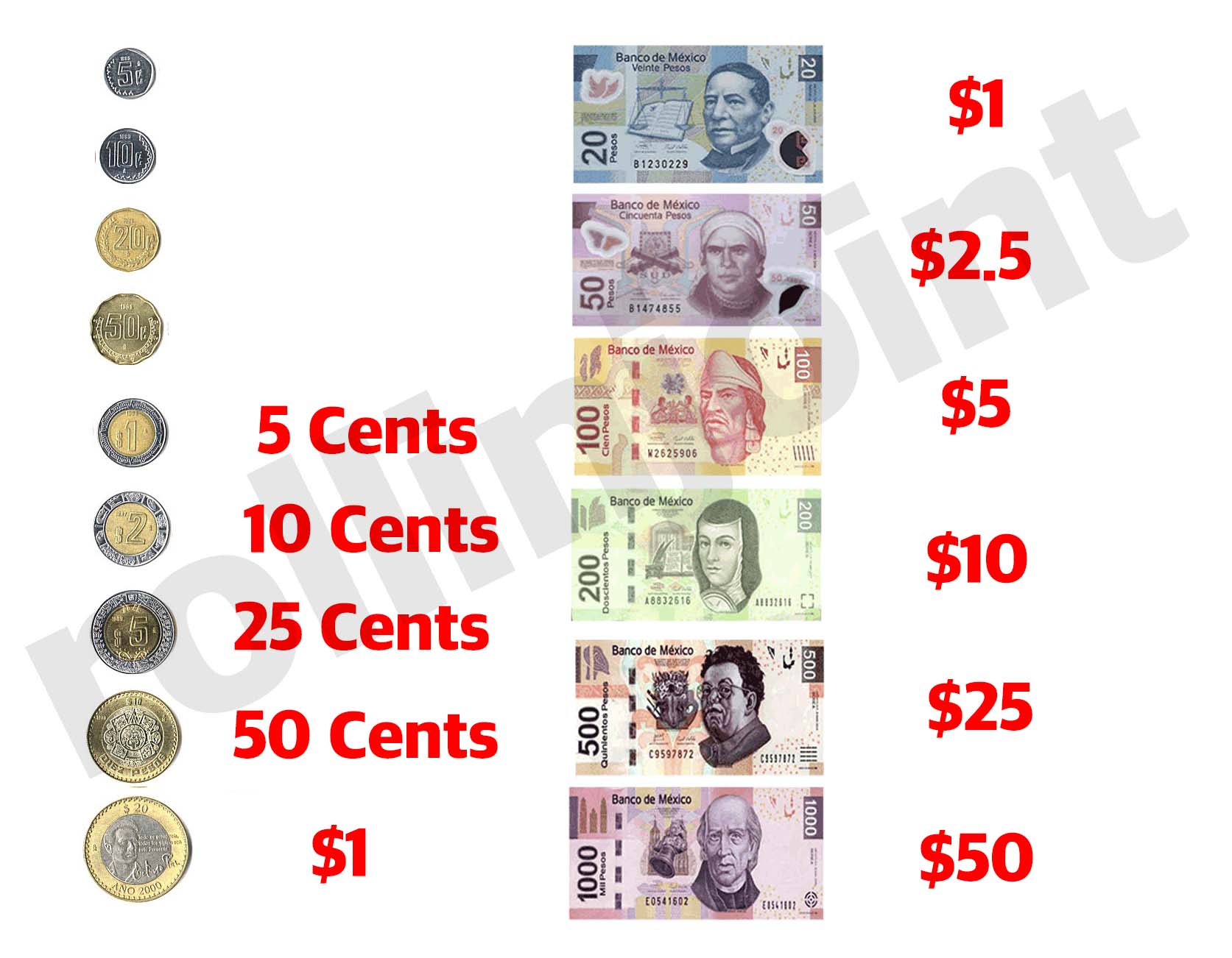 mexican-peso-to-american-dollars-rollinjoint